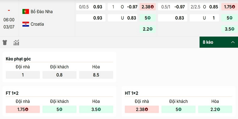 Nhận định thông số bảng kèo trận Bồ Đào Nha vs Croatia