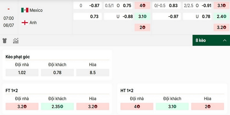 Điểm qua các mức kèo nổi bật trận Mexico vs Anh