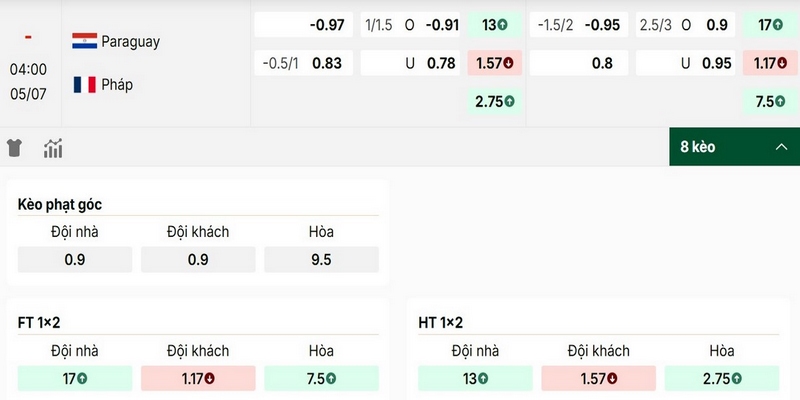 Soi kèo cụ thể trận đấu Paraguay vs Pháp