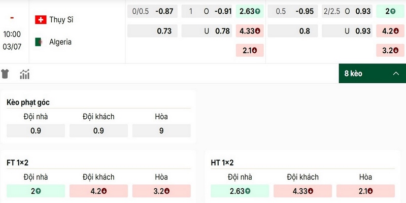 Gợi ý soi kèo trận Thụy Sĩ vs Algeria ngày 03/07